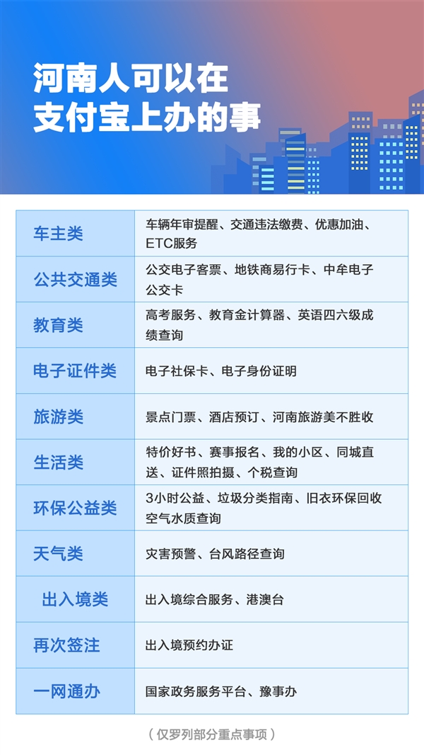 中国“数字一线城市”排名出炉：杭州第一 郑州第六