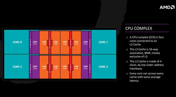 AMD走出自己的路 小芯片设计如何打造业界最强64核EPYC？