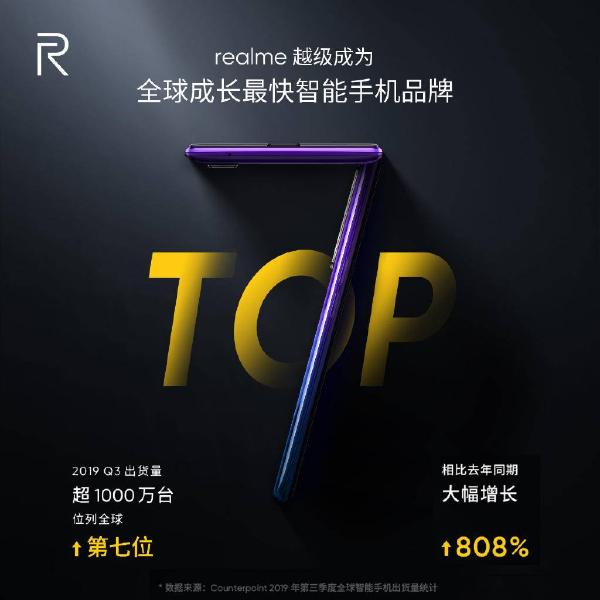 realme 加快脚步：2020年全线产品支持5G