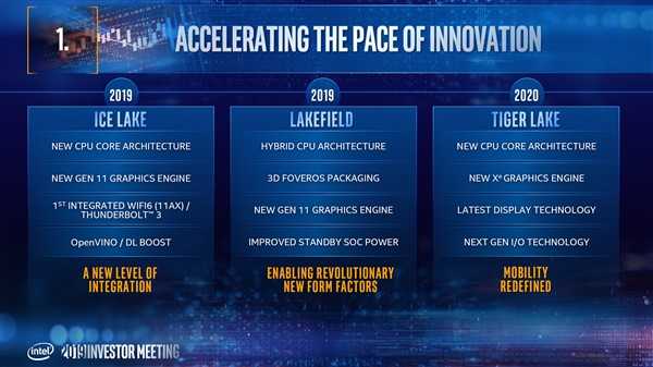 Intel 10nm++性能分析：同功耗多线程提升32％