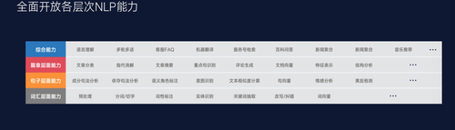 微信AI开放20余项NLP基础能力