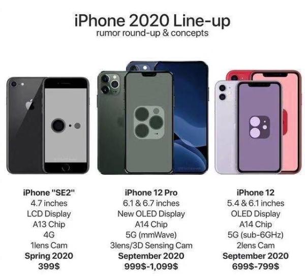 2020年iPhone最新消息，这些厂家或进入供应链
