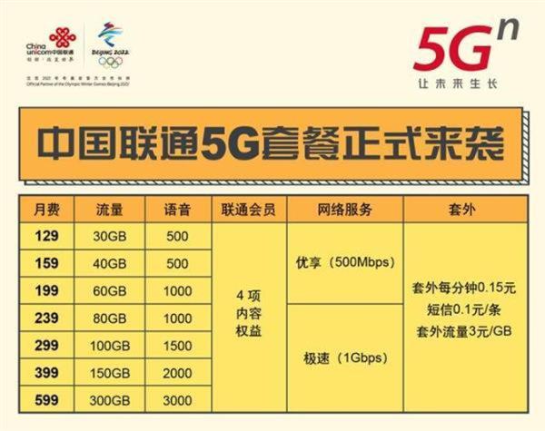 小米联合联通推最便宜5G套餐 49元可享受20G流量