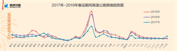 高德地图上线了全国首个春运交通预报系统