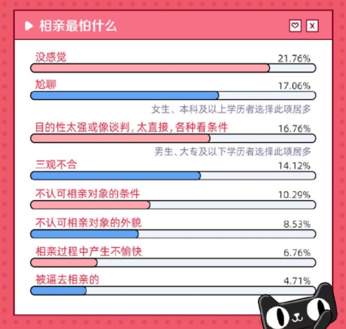 2020年婚恋报告：男生喜欢川妹子 女生喜欢广东男