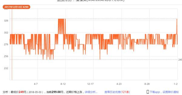 西数1TB蓝盘价格暴跌65% 上市8年依然如此保值