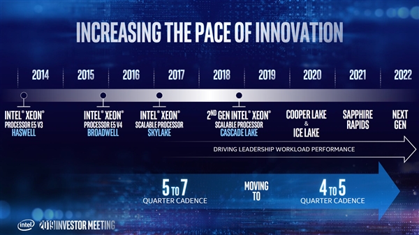 Intel二代可扩展至强部分停产、大降价：最高降幅54％