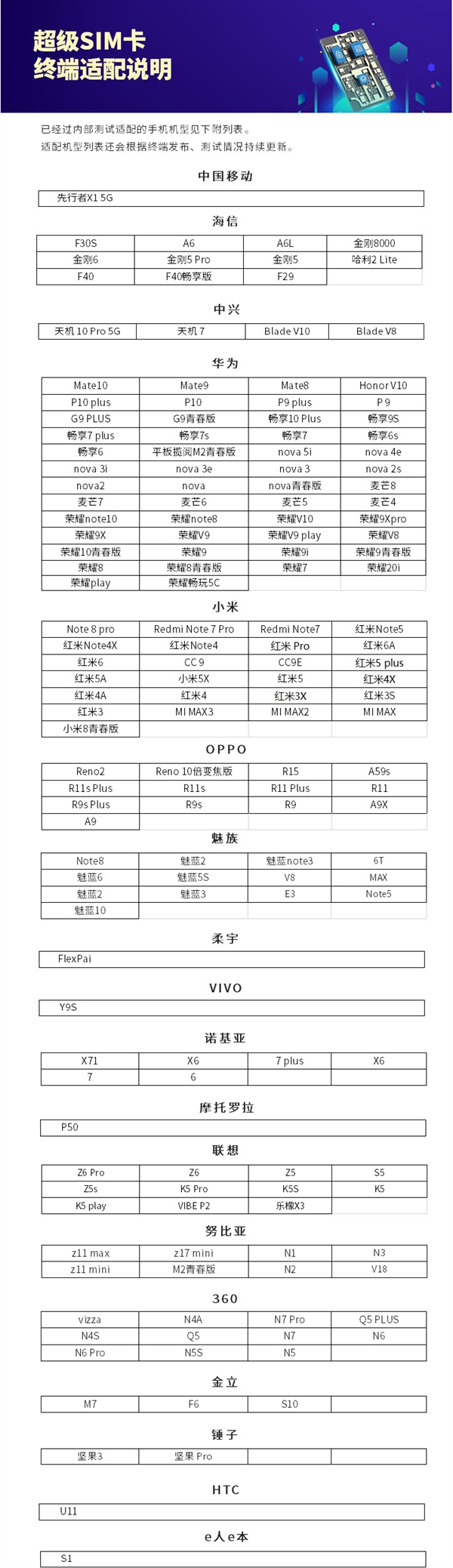 紫光5G超级SIM卡已适配163款手机：中低端和老机型为主