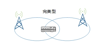 春节出行如何不掉线？华为Mate30系列两大优势揭秘