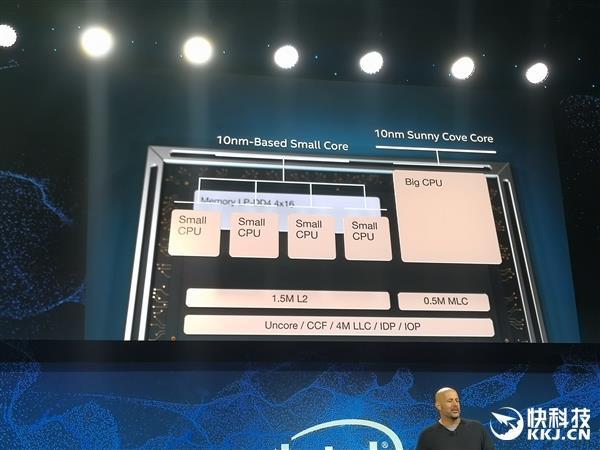 酷睿i5-L16G7：Intel 3D封装5核心处理器Lakefield首款型号现身