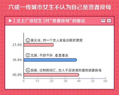2020年婚恋报告：男生喜欢川妹子 女生喜欢广东男