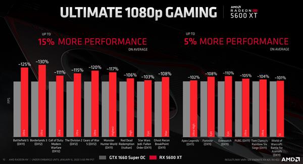 EVGA EVGA的RTX 2060降价与NVIDIA无关 A卡还欠点火候