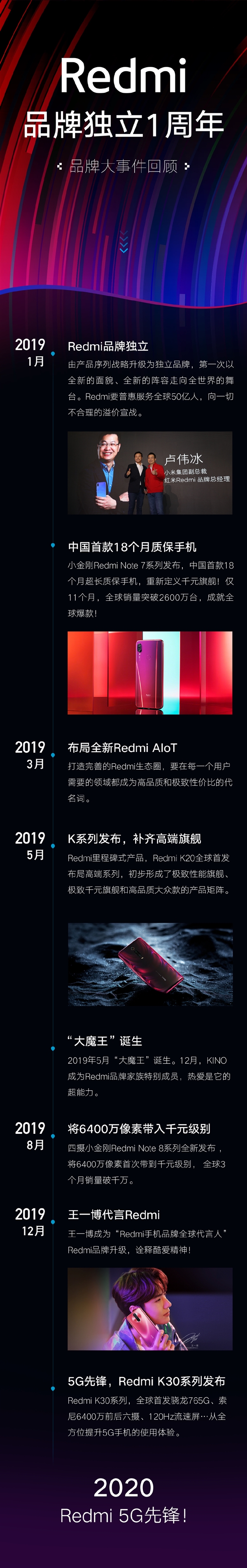 从红米到Redmi的365天 一图回顾Redmi品牌独立一周年