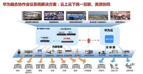 Σco时间丨打通协同孤岛，华为融合协作会议带来全新云办公体验