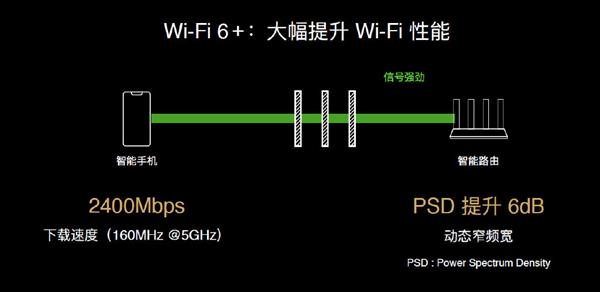 5G、Wi-Fi 6+合体！华为超强路由器5G CPE Pro 2开启上网新时代