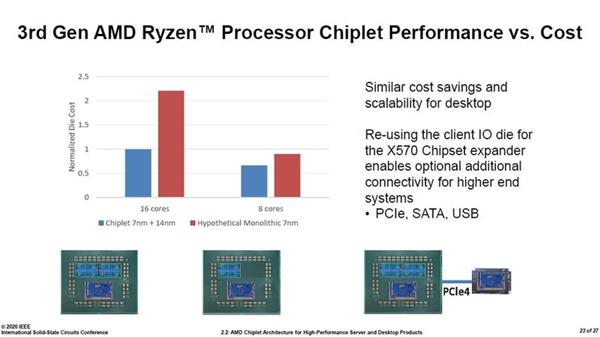 AMD公布7nm Zen2“小芯片”的秘密：64核制造成本降低50%