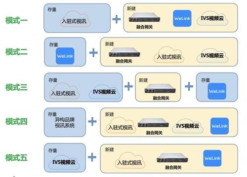 Σco时间丨打通协同孤岛，华为融合协作会议带来全新云办公体验