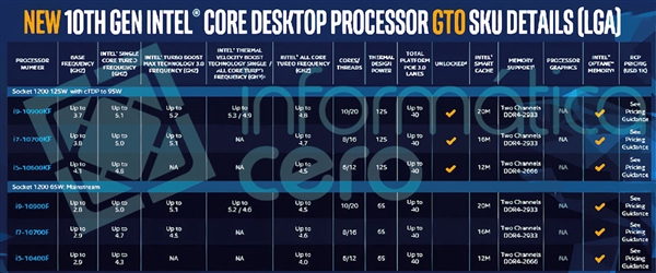 Intel 十代酷睿无核显F系列全曝光：i5-10600KF诚意满满