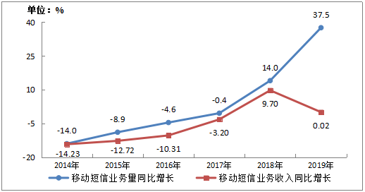 我国人均月流量已达8.59GB：五年前还只有0.2GB
