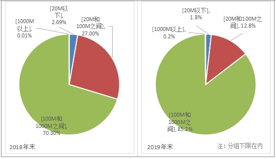 固网宽带迈入千兆时代：用户已达87万