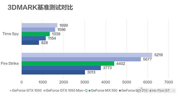 NVIDIA MX350笔记本显卡不再马甲了 但图灵GPU很快就来