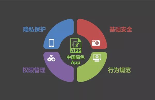 小米重磅加盟！国产手机抱团取火 构建绿色安卓生态