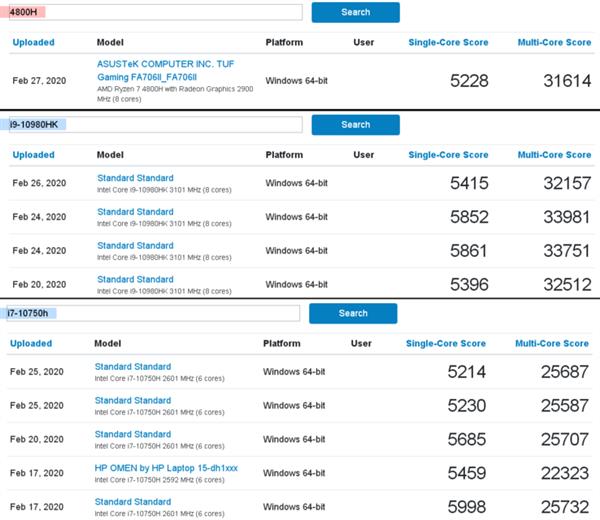 果然可以战i9！锐龙7 4800H跑分成绩曝光