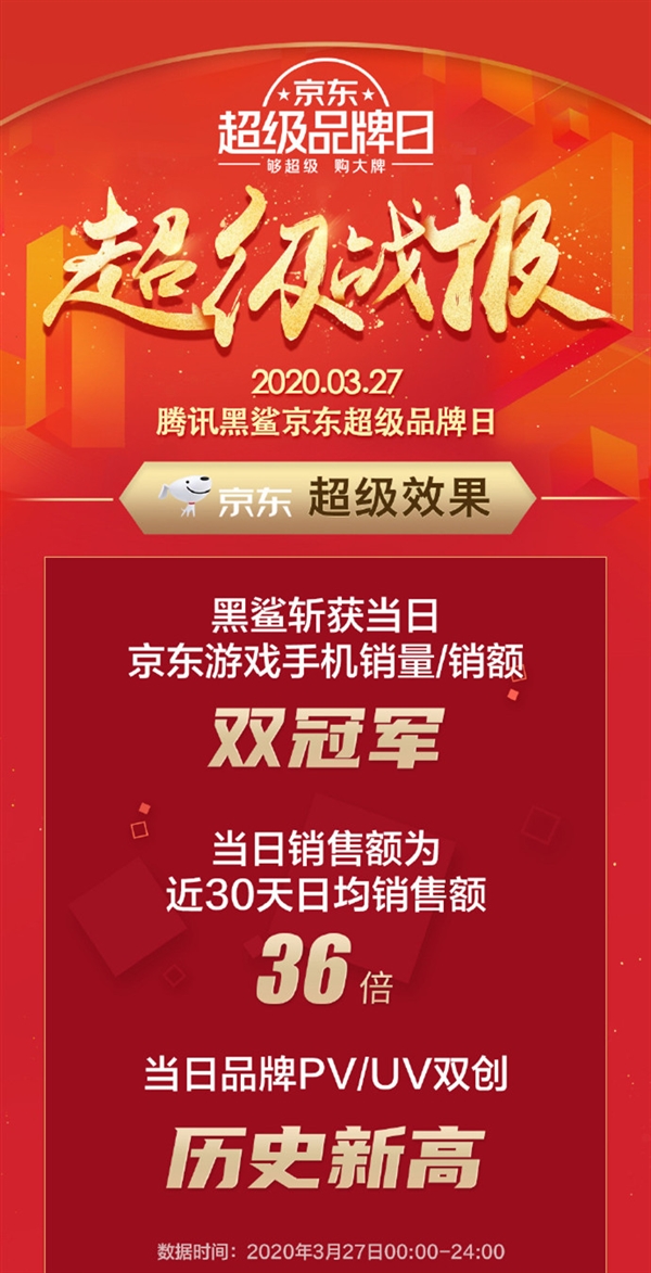 [黑鲨]黑鲨斩获京东游戏手机双冠军：一天比一个月卖的还多