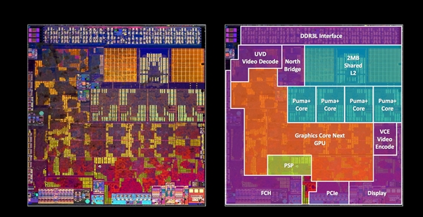 AMD▲六年前的AMD 28nm APU：居然又活了！