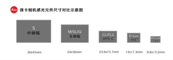 6400万像素！徕卡中画幅旗舰S3正式上市：14.5万元