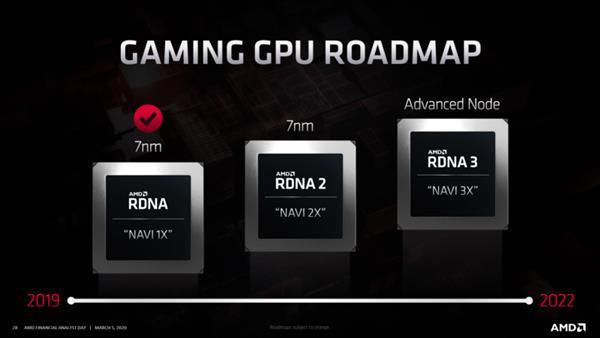 10月份上市 AMD Zen3处理器、RDNA2光追显卡一炮双响