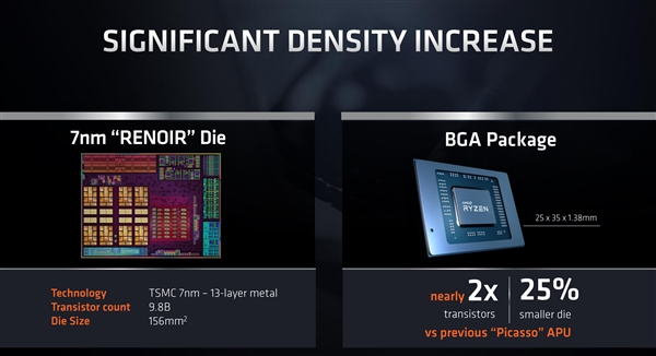 AMD@AMD 7nm锐龙APU内核玉照首次公开！CPU八核心、GPU八核心