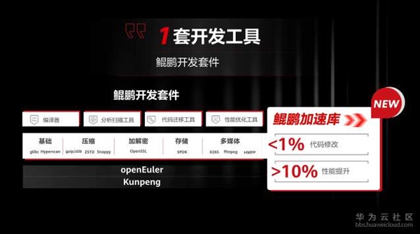 华为▲华为：90%应用可以跑在鲲鹏CPU上 1%代码修改性能可提升100%