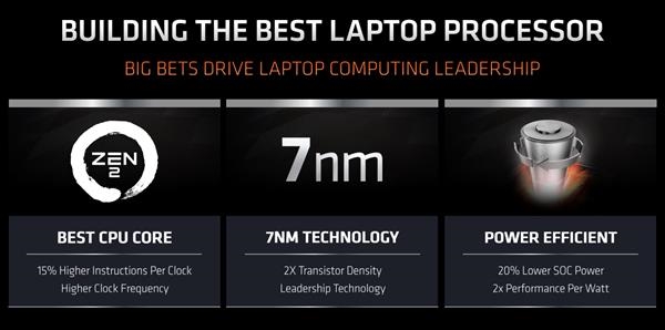 7nm锐龙4000笔记本上市：AMD 50年来首次在笔记本电脑上翻身
