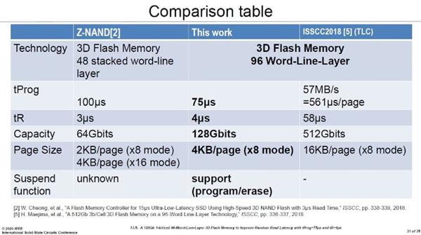 铠侠/西数另类复活SLC：96层堆栈XL-Flash闪存性能直追DRAM内存