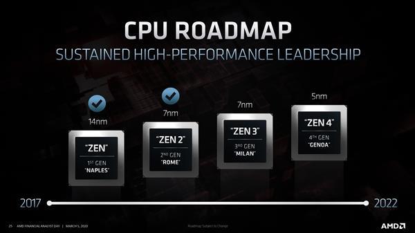 7nm+ Zen3处理器年内发布 AMD全年营收将大涨30%