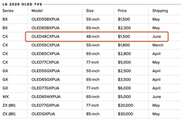 LG 2020年OLED电视新品即将美国上市