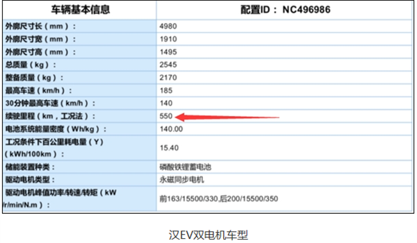 「比亚迪」首搭“刀片电池”！比亚迪汉内饰细节曝光：后排空间亮眼