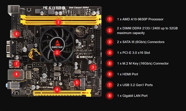 28nm挖掘机命真硬！映泰发布AMD七代APU迷你主板