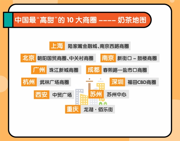 [支付宝]支付宝推出回暖指数 奶茶订单暴涨4倍 白领消费猛增