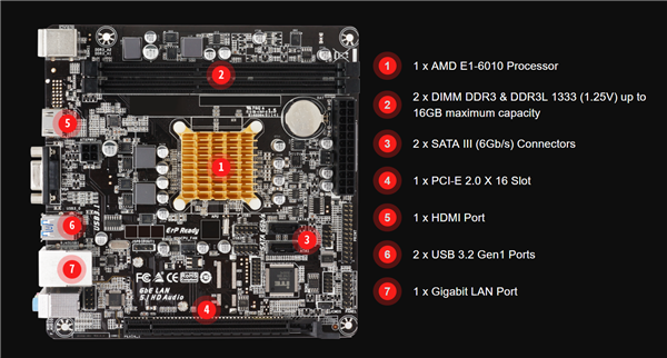 AMD▲六年前的AMD 28nm APU：居然又活了！