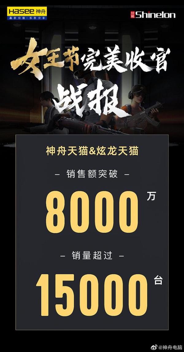神舟电脑公布战绩，3.8女王节第一，销量超15000台