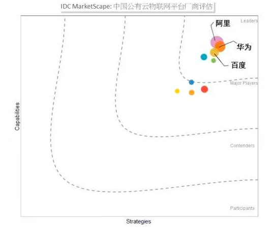 阿里巴巴建成中国最大物联网平台 IDC：天猫精灵稳居中国第一