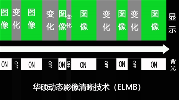 盘点华硕电竞显示器满身的独家科技树 果然是高贵的阿苏斯呀！