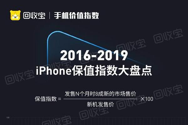 [回收宝联合安兔兔发布苹果手机价值指数]回收宝联合安兔兔发布苹果手机价值指数 你手上的iPhone值多少钱？