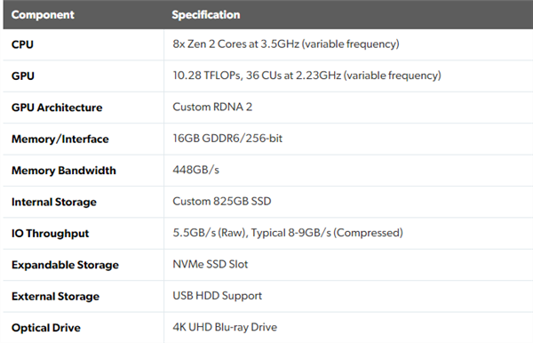 2.33GHz独步天下 索尼PS5主机有AMD鸡血优化