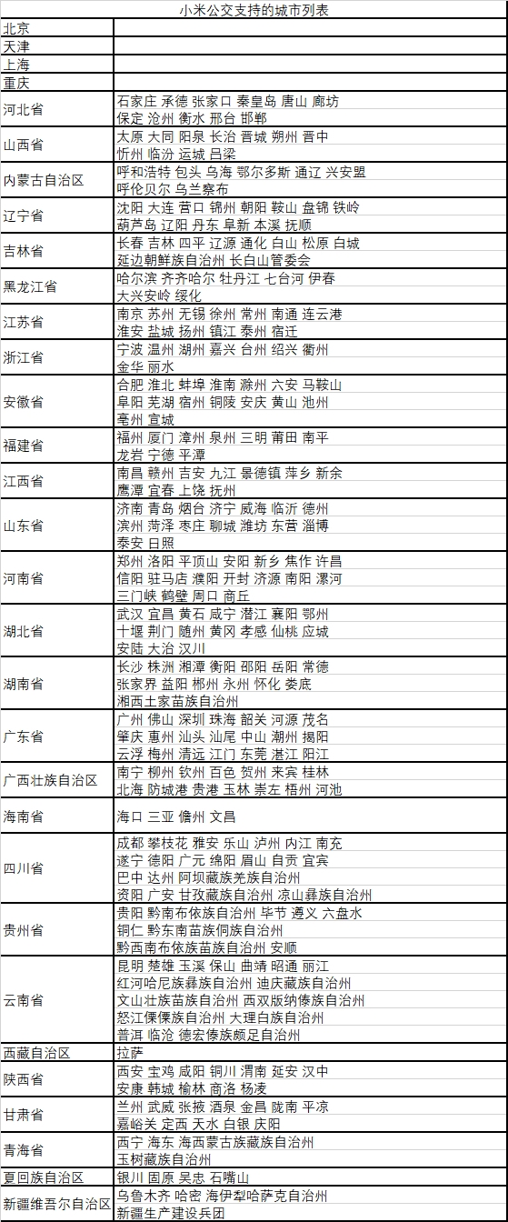 「小米公交」小米手机NFC公交卡覆盖311个城市：出行就刷手机