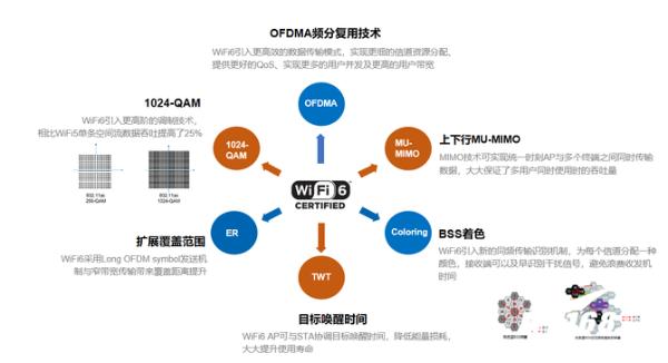 乙辰科技正式发布首款WiFi6新品：北斗II号分布式无线路由器