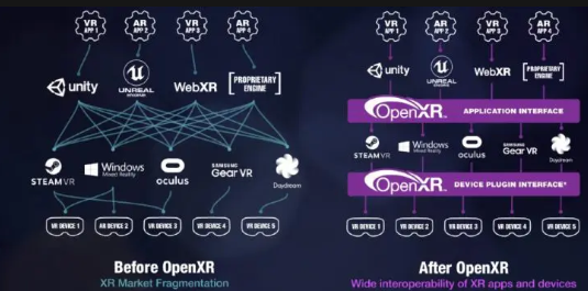 Oculus Quest获得“原型版本”级别的OpenXR支持