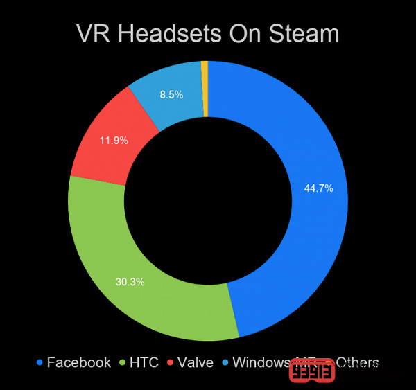 Steam销量榜：Index稳居前三「绝地求生」蝉联冠军